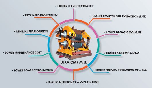 ulka-features
